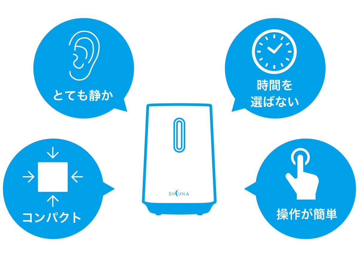 使う人を思う設計